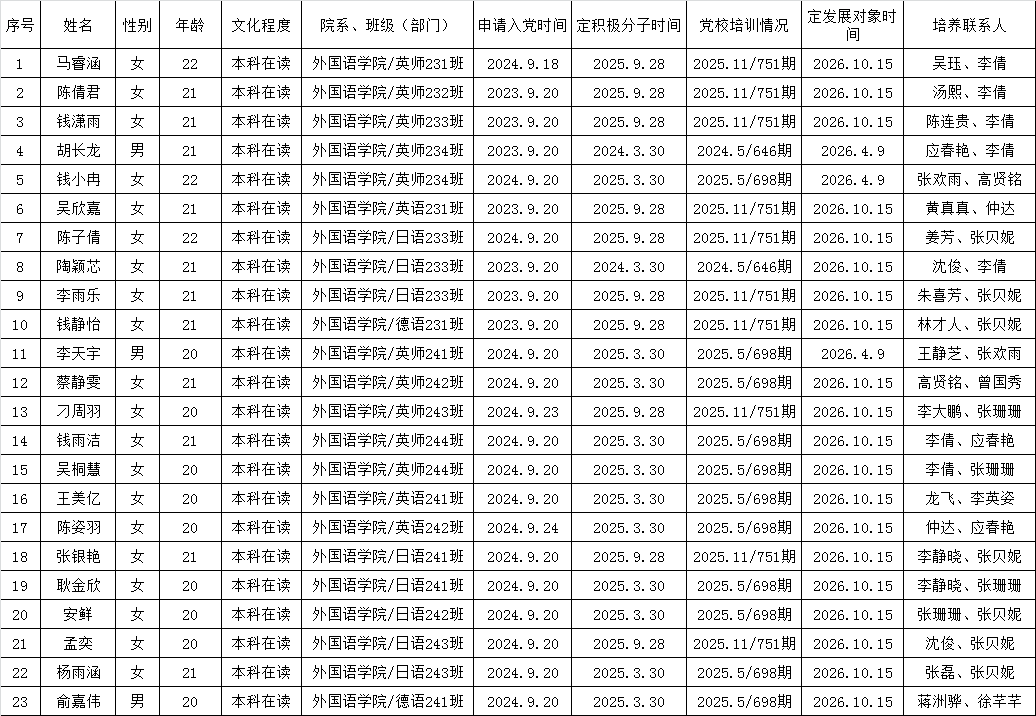外国语学院2026年下半年发展对象公示
